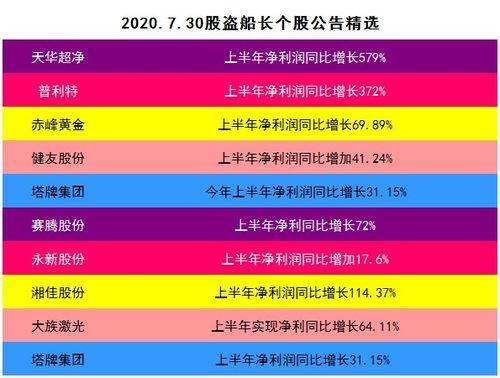 娱乐吃瓜星图什么行业